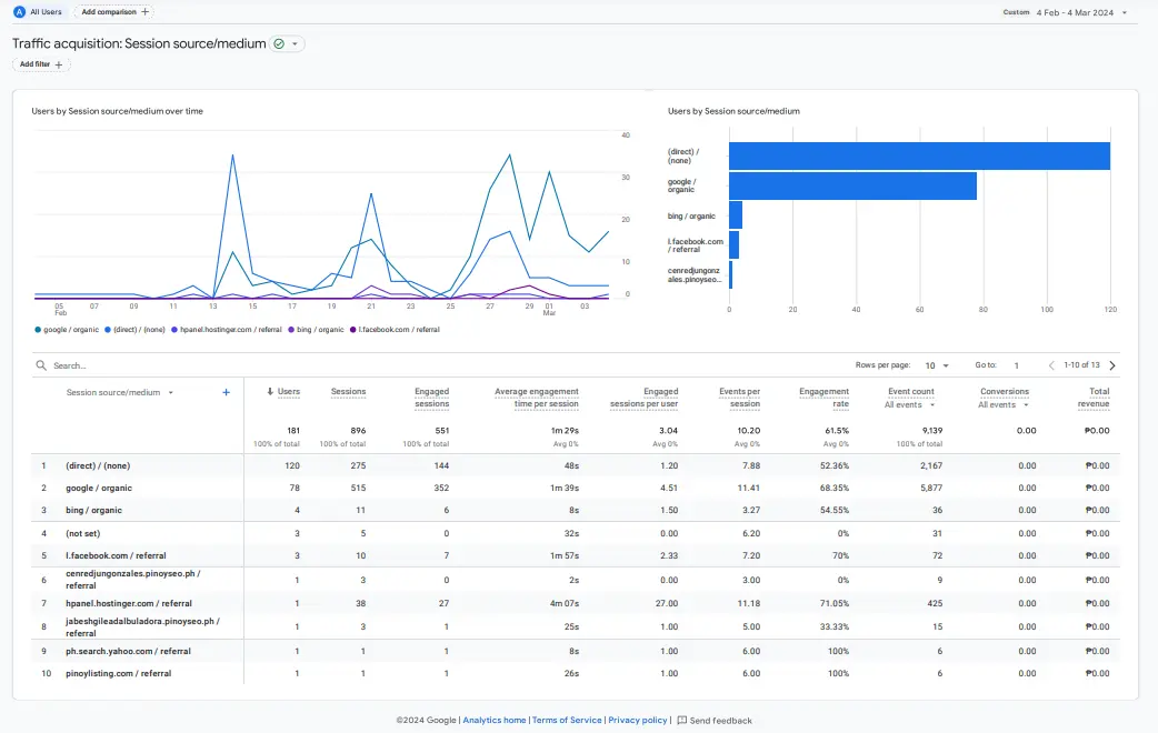 Data Benchmarking of MC Acuna