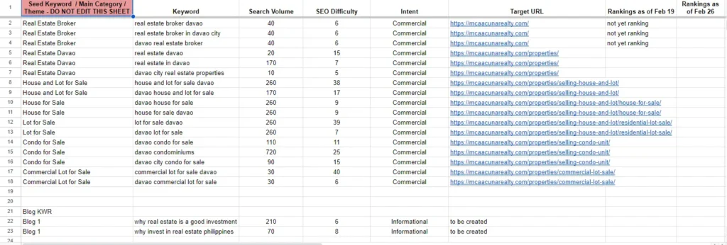 Keyword Research And MApping of MC Acuna